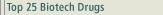 TOP 25 DRUG REPORT