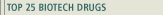 MARKET-LEADING BIOTECH DRUGS