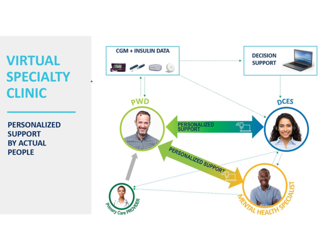 Diagram demonstrating Cecilia Health's support system
