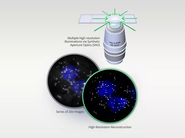 Difference in image resolution with Synthetic Aperture Optics vs. standard