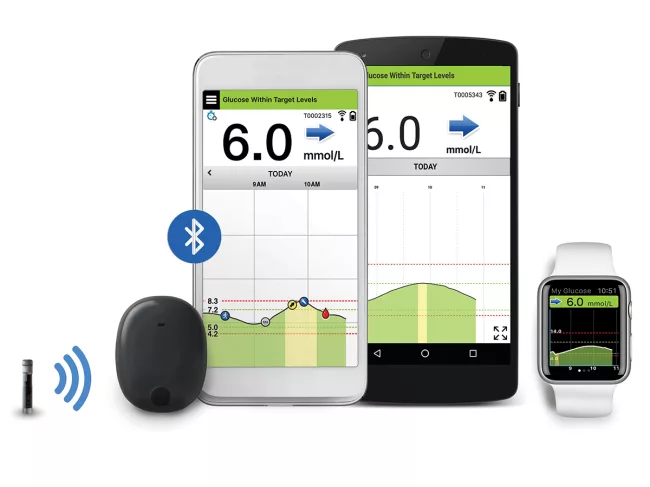 Eversense sensor and apps