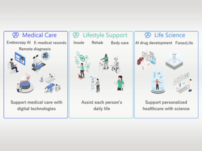 A visual for Nec Corp.’s new health care and life science sector