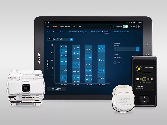 Intellis system components