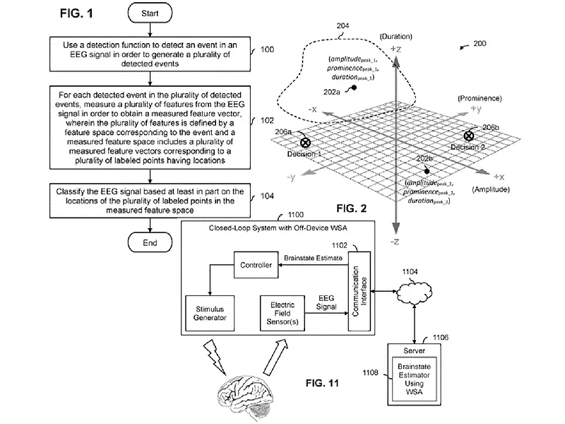 Encephalogix reveals machine learning for EEG analysis | BioWorld