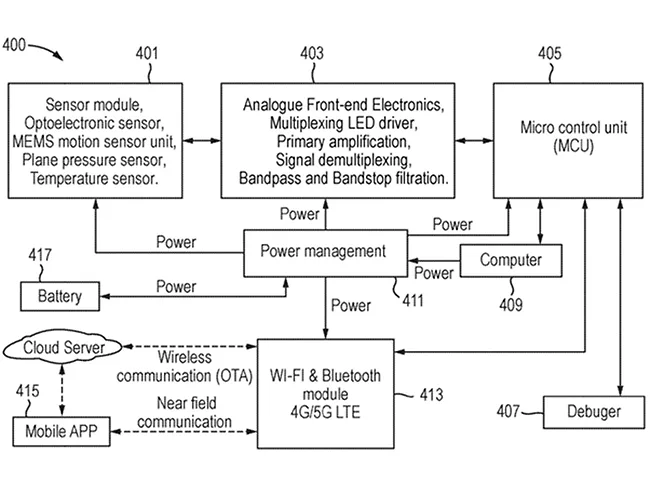 Carelight opto-physiological monitoring