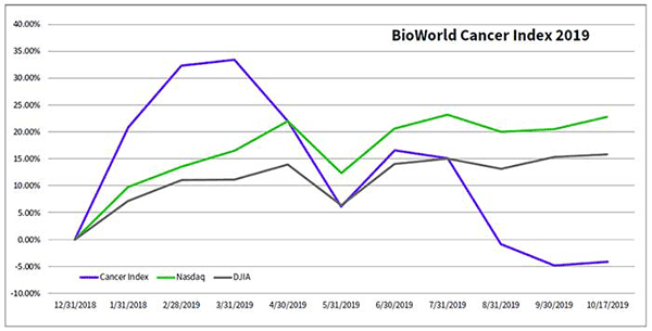 BW-cancer-index 10-23