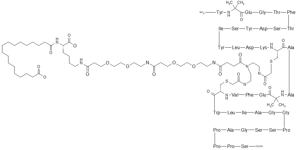 sanofi glp 1 agonist The Scripps Research Institute describes new GLP-1R/GIPR dual agonists