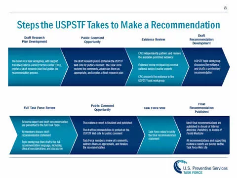 uspstf101sl8 uspstf101sl8